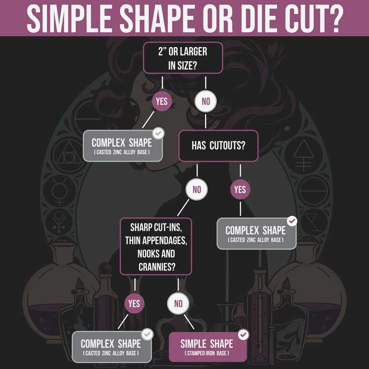 Custom Soft Enamel Pins - Alchemy Merch - Make your own custom Soft Enamel Pins - custom merchandise